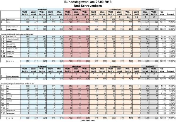 Bild vergr&ouml;&szlig;ern: Bundestagswahl 2013
